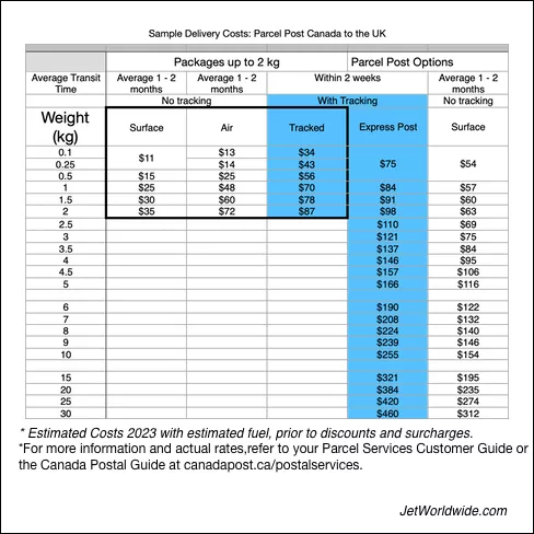 Canada Post Sample Costs 2023