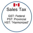 Canada-sales-tax-graphic