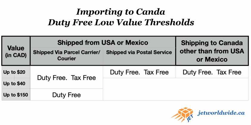 Canada_duty_free_low_value_threshold_Jet_graphic-1-1