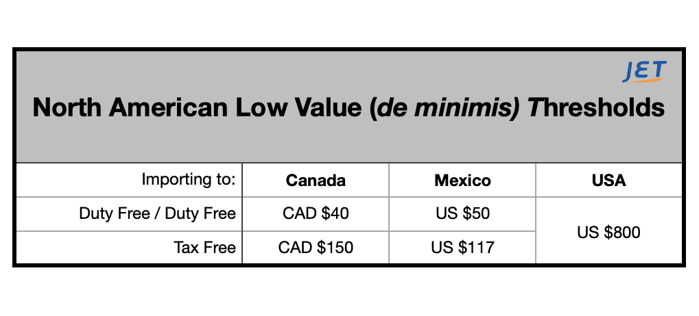 Threshold value. Customs Policy of Venezuela, Customs Duties and Taxes on Imports. Import duty