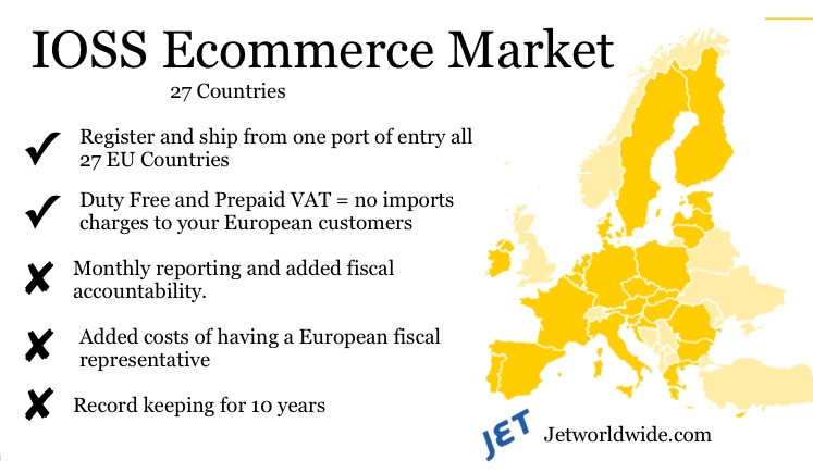 European ecommerce graphic