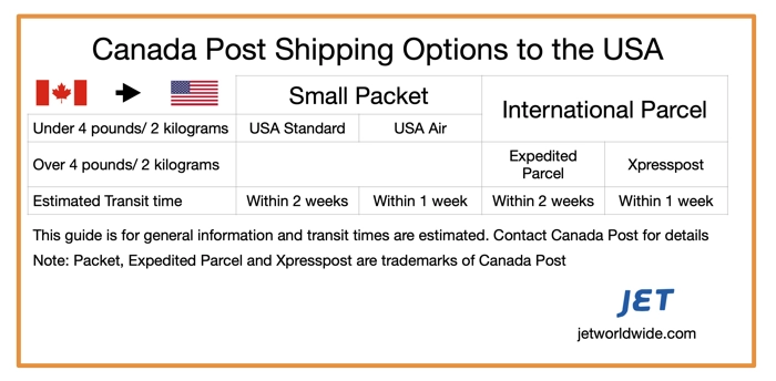 canada-post-usa-shipping-options2