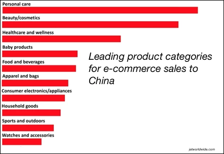 e-commerce-categories-china-graphic