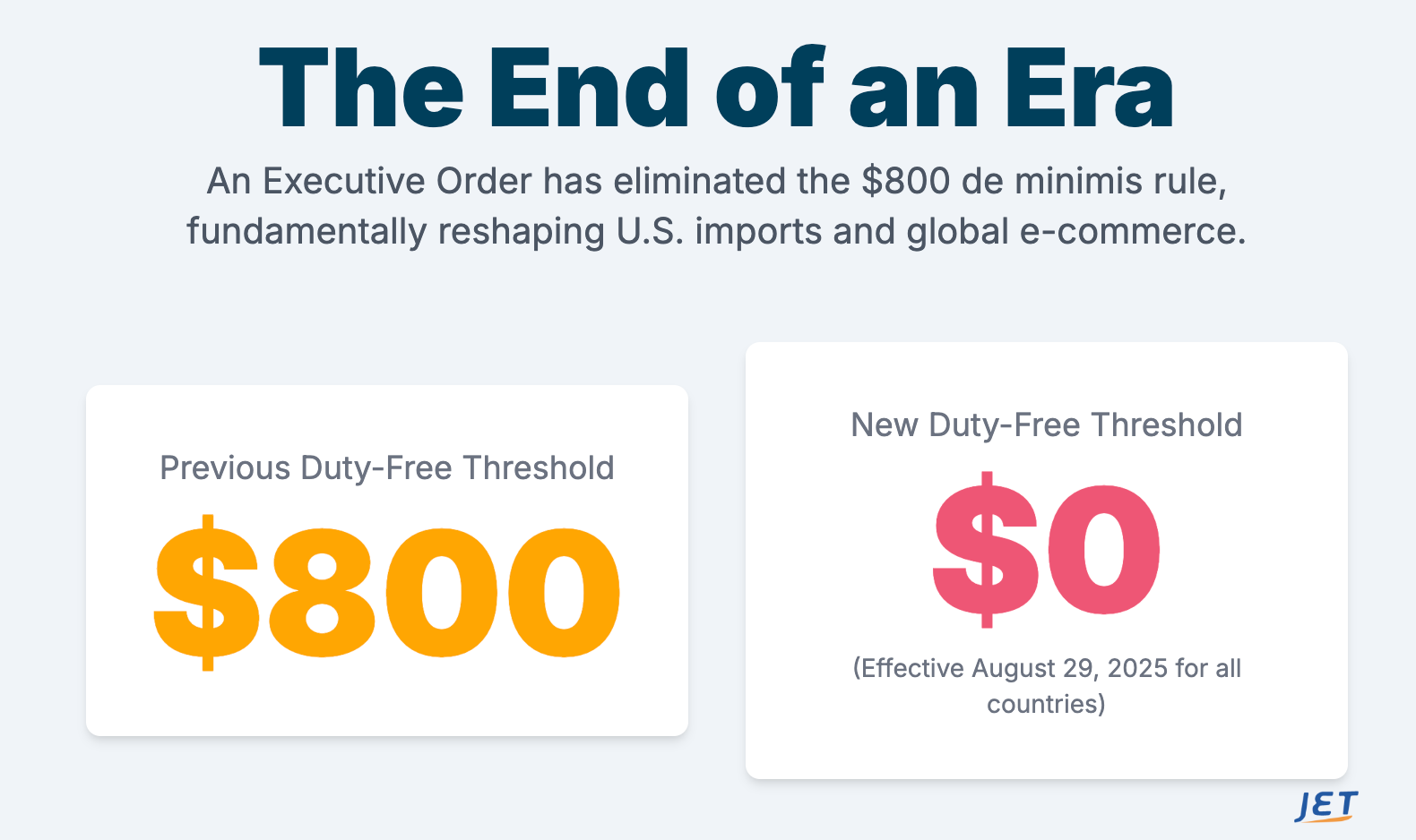 graphic on de minimis with the headline: End of an Era