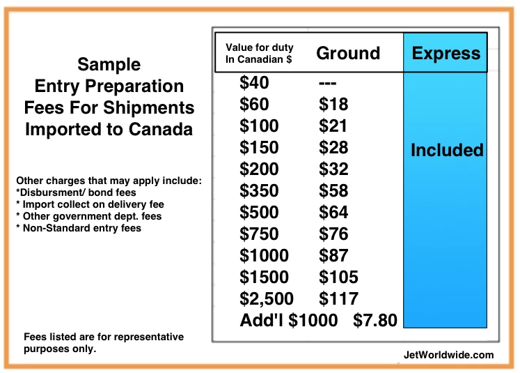 entry-preparation-fees-to-Canada-chart