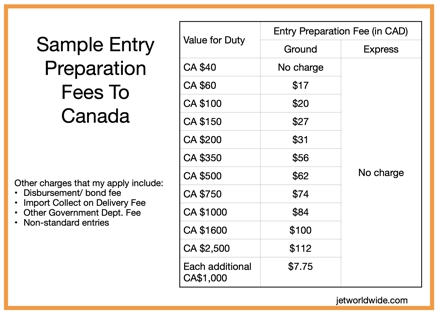 entry-preparation-fees-to-Canada