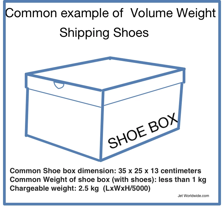 example of volume weight verus actual