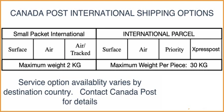 jet-post-canada-service-international-options-2024