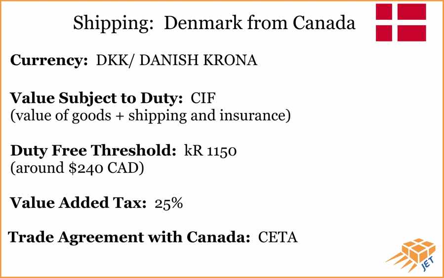 Shipping Options to Denmark from Canada