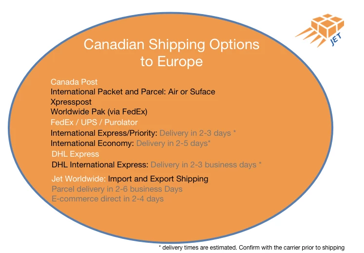 Canadian international carrier shippings options to Europe for e-commerce sellers