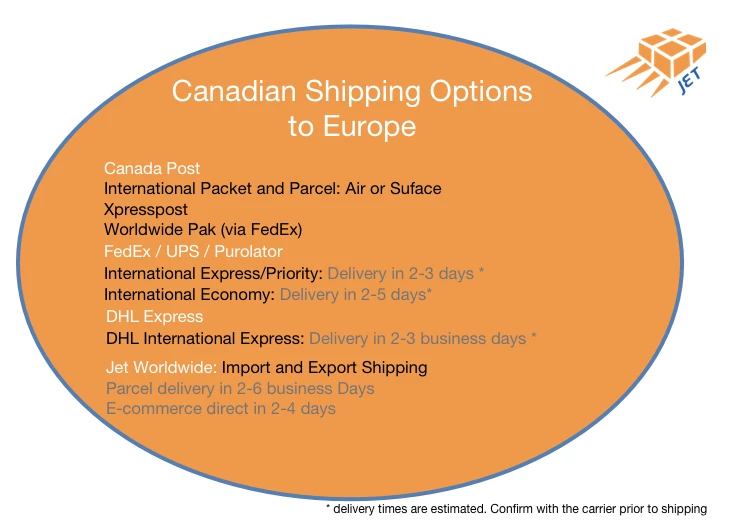 Canadian international carrier shipping options 202024 20Europe Canadian international carrier shippings options to Europe for e-commerce sellers