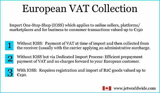 Table chart outlining 3 key points to the collection of VAT in Europe via IOSS
