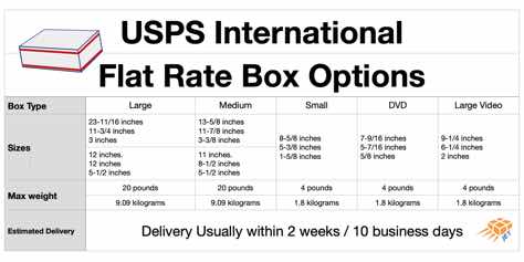 usps international flat rate box usps international flat rate box