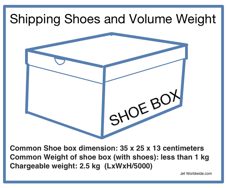 volume-weight-of-shoe-box-graphic
