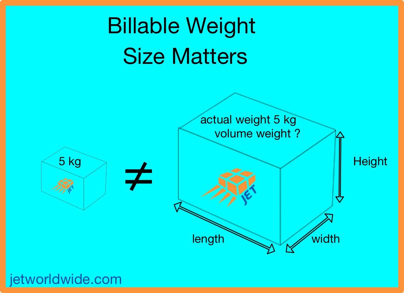 Volume Weight And Cbm Explained